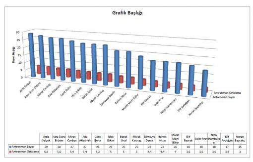   Antrenman Yoklama Ve Ortalamaları,Antrenman istatistikleri,eskrim,epe,eskrim kursu