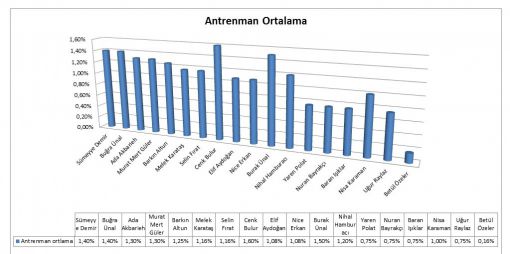   Eskrim Antrenman İstatistik,Eskrim,Ankara Eskrim,Eskrm Kursu Ankara,pentatlon,epe,eskrim ankara