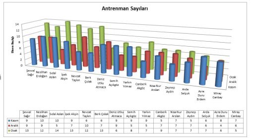  Eskrim İstatistik,Ankara Eskrim,Eskrim,Eskrim kursu ankara